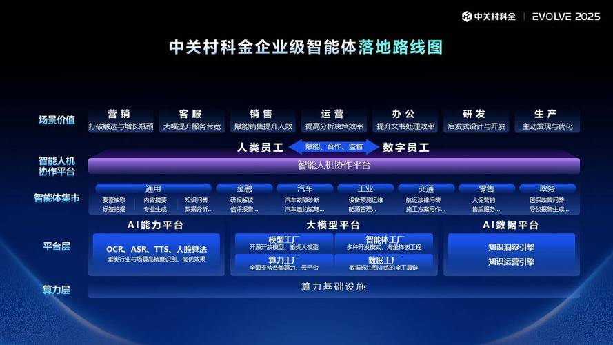 中关村科金公开企业级智能体落地路线图,推出全场景产品矩阵
