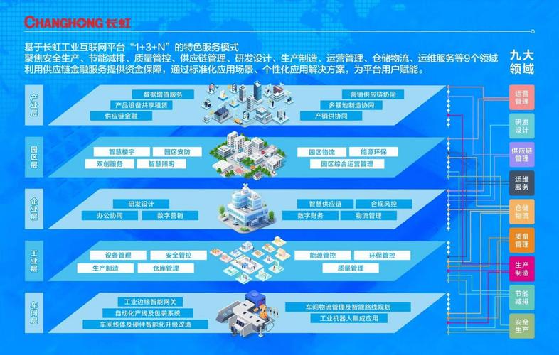 数据赋智 效率革命:透视长虹智能制造的系统性跃迁