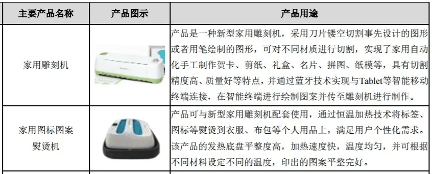 盈趣科技去年净利10.25亿,生产风靡欧美、手工人的种草机